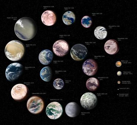 exoplanetas