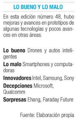 Lo que nos dejó el CES 2016