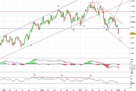Análisis gráfico del valor analizado