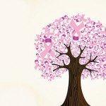 El cáncer de mama no es sólo una enfermedad: Tipos de cáncer de mama