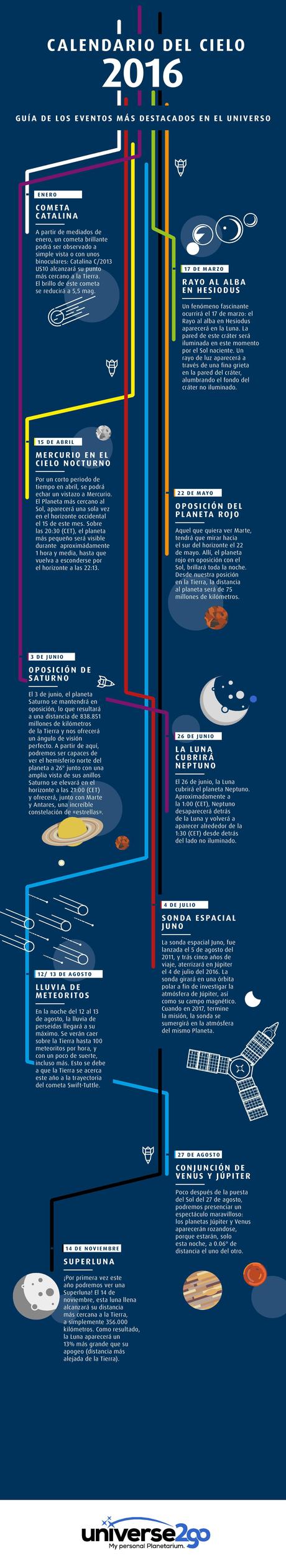 Calendario del Cielo 2016