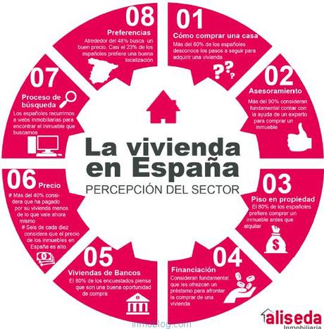 Aciertos y errores en previsiones sobre vivienda y mercado inmobiliario vivien en españa infografia