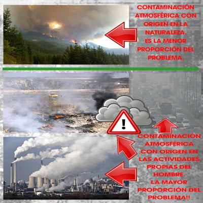 CONTAMINACIÓN ATMOSFÉRICA, ALERTAS SE DISPARAN POR TODO EL MUNDO