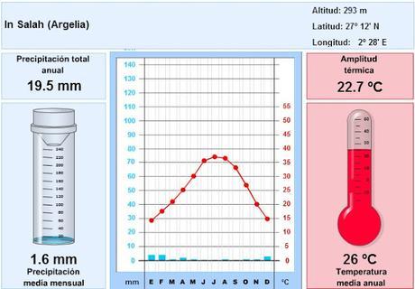 LOS CLIMAS DE LA TIERRA: CLIMA DESÉRTICO LOS CLIMAS DE LA TIERRA: CLIMA DESÉRTICO