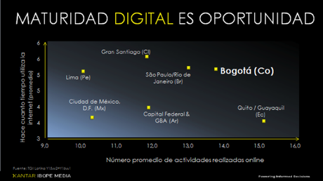 Colombia, un país altamente digital oportunidad digital
