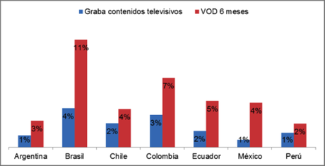 Colombia, un país altamente digital digital 2016
