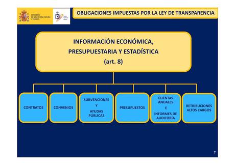 La Ley de Transparencia al alcance de un niño de primaria... y de la Federacíon Gallega de Fútbol