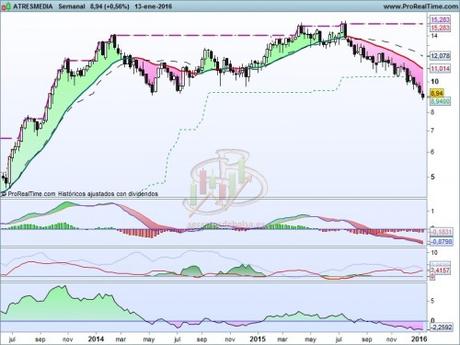 Atresmedia rompiendo soportes
