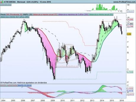 Atresmedia rompiendo soportes