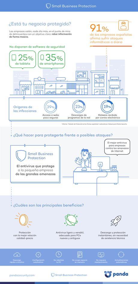 SpacesON & Panda Security unen fuerzas para ofrecer la mejor solución de protección para startups, autonomos y PYMEs Infografía PYMES, Startups y Autónomos