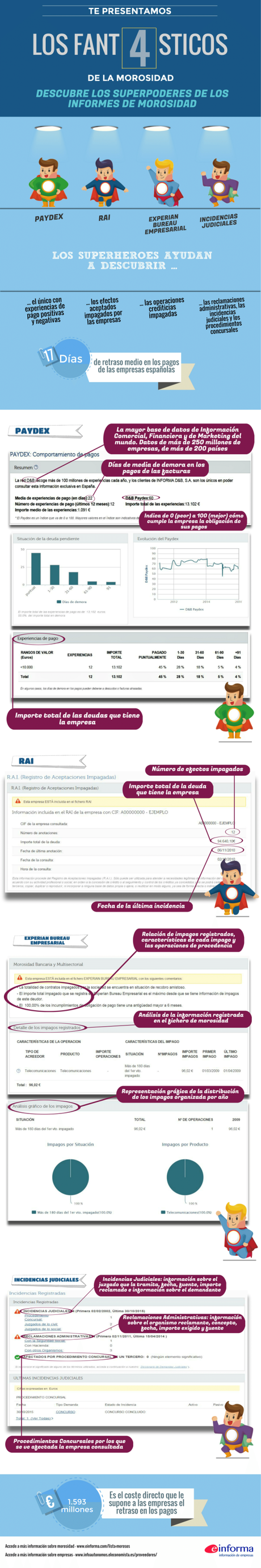 Infoautomos_Los_4_Fantásticos-1