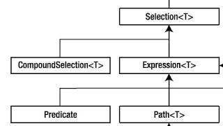 JPA - API Criteria