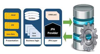 Introducción a JPA