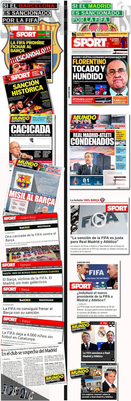 Trato de la prensa catalana en la sanción de la Fifa al Barcelona y Real Madrid