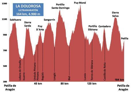 Marcha BBT LA Dolorosa 2016