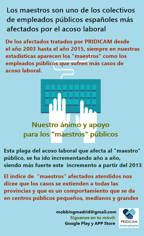 MobbingMadrid Los maestros son uno de los colectivos de empleados públicos españoles más afectados por el acoso laboral