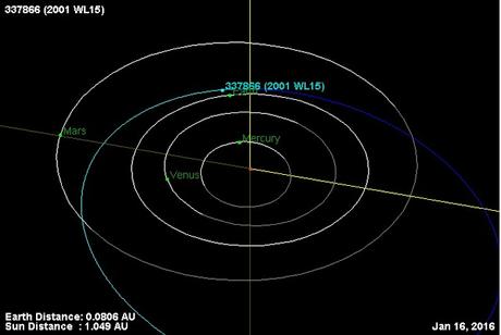 APROXIMACIÓN A LA TIERRA DEL ASTEROIDE 337866 (2001 WL15) X7866.