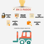 LOS MÁS LEÍDOS DEL 2015. LOGÍSTICA, TRANSPORTE, ECOMMERCE Y MÁS