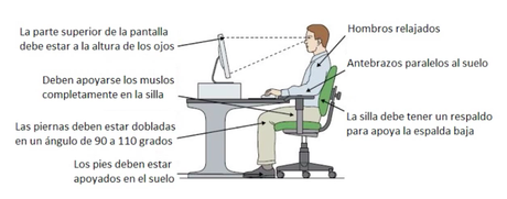 Espalda y ordenadores ¡Que dolor!