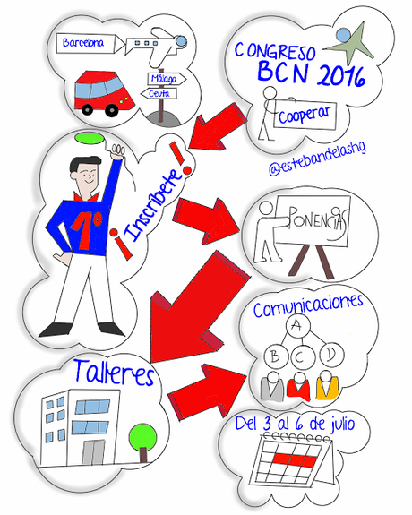 Congreso de Actividades Físicas Cooperativas. Barcelona 2016.