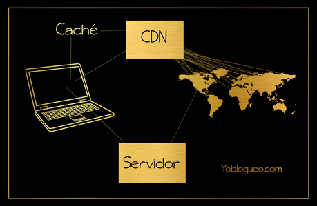 Que es un CDN y por qué te hace falta en tu blog