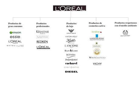 Magnates De La Cosmética Magnates De La Cosmética