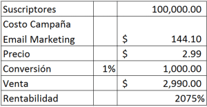EMAIL MARKETING: ¿VALE LA PENA INVERTIR EN ÉL?