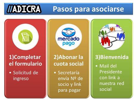 ADICRA: La asociación de profesores argentinos de informática