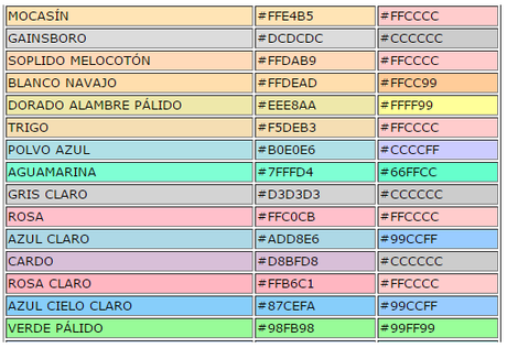 Personalizar el texto de las entradas blogger