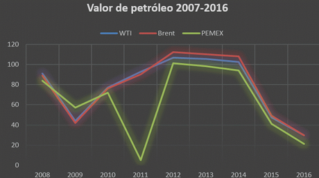 ¿Se habrá acabado la era de llamar al petróleo el oro negro?
