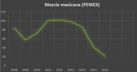¿Se habrá acabado la era de llamar al petróleo el oro negro?