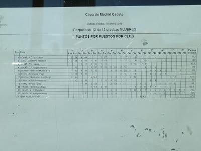 COPA DE MADRID INFANTIL Y CADETE DE CLUBES 2016