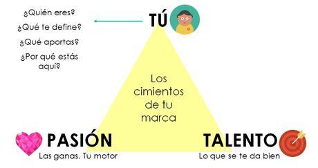 3 pasos básicos para construir tu marca personal
