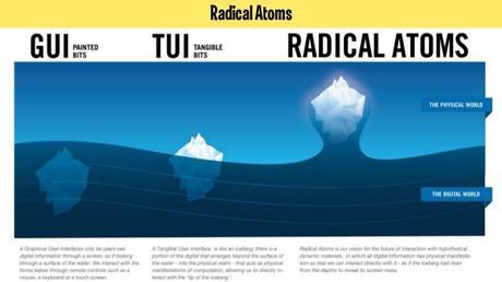La telepresencia física nos permitira  'tocar', la Información de nuestros ordenadores