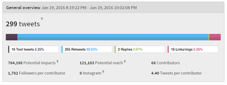 #hEDUmora,desde el punto de vista de una suerte de Community Manager por Inma Contreras @inmitacs