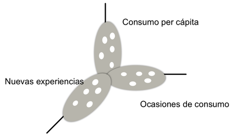 4 pasos para definir dónde debe innovar tu empresa