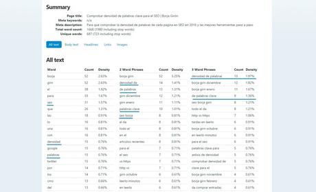 ejemplo analisis densidad palabras clave seo