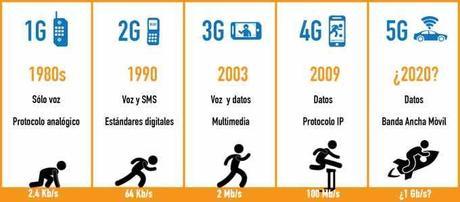 ¿Qué es la tecnología 5G en telefonía móvil y para qué sirve?