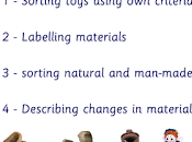 Materials