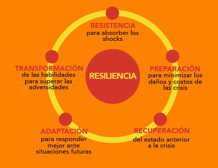 100 Ejemplos de #Resiliencia #eBookResiliencias