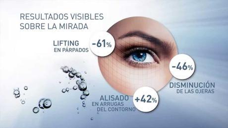 POWER HYALURONIC OJOS & PESTAÑAS DE SKEYNDOR.