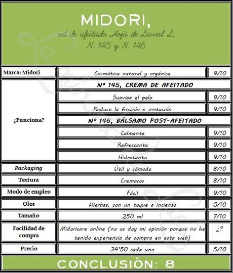 MIDORI, set de afeitado Hoja de Laurel L, N. 145 y N. 146