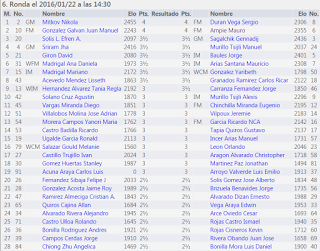 Lista ronda 6 del Internacional de Alajuela 2016 a las 2:30pm