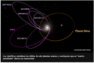 5 planetas en línea a simple vista y planeta 9