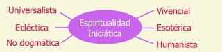 ¿Qué es la Espiritualidad Iniciática?