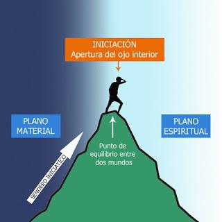 ¿Qué es la Espiritualidad Iniciática?