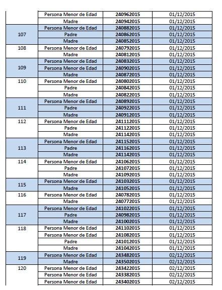 Listado de Nucleos Familiares con Personas Menores de Edad Cubanas 8