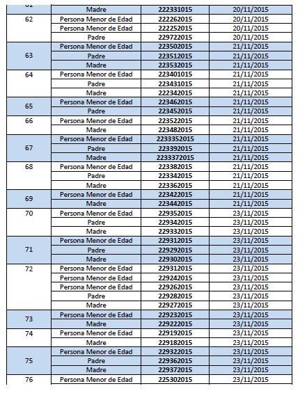 Listado de Nucleos Familiares con Personas Menores de Edad Cubanas 5