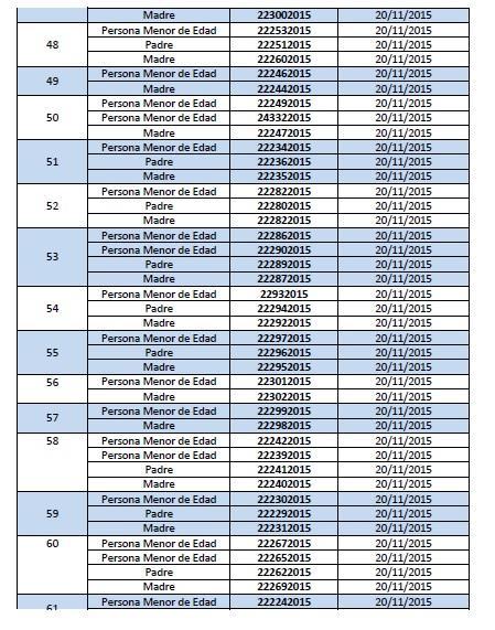 Listado de Nucleos Familiares con Personas Menores de Edad Cubanas 4