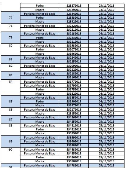 Listado de Nucleos Familiares con Personas Menores de Edad Cubanas 6